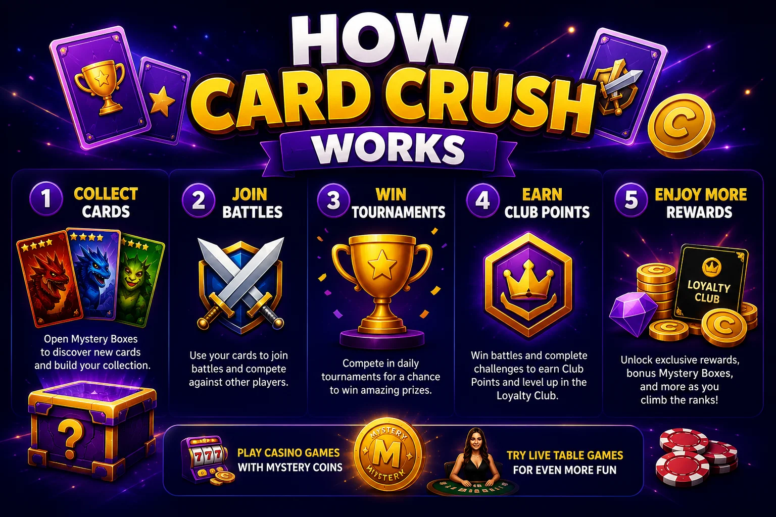 How Card Crush Works